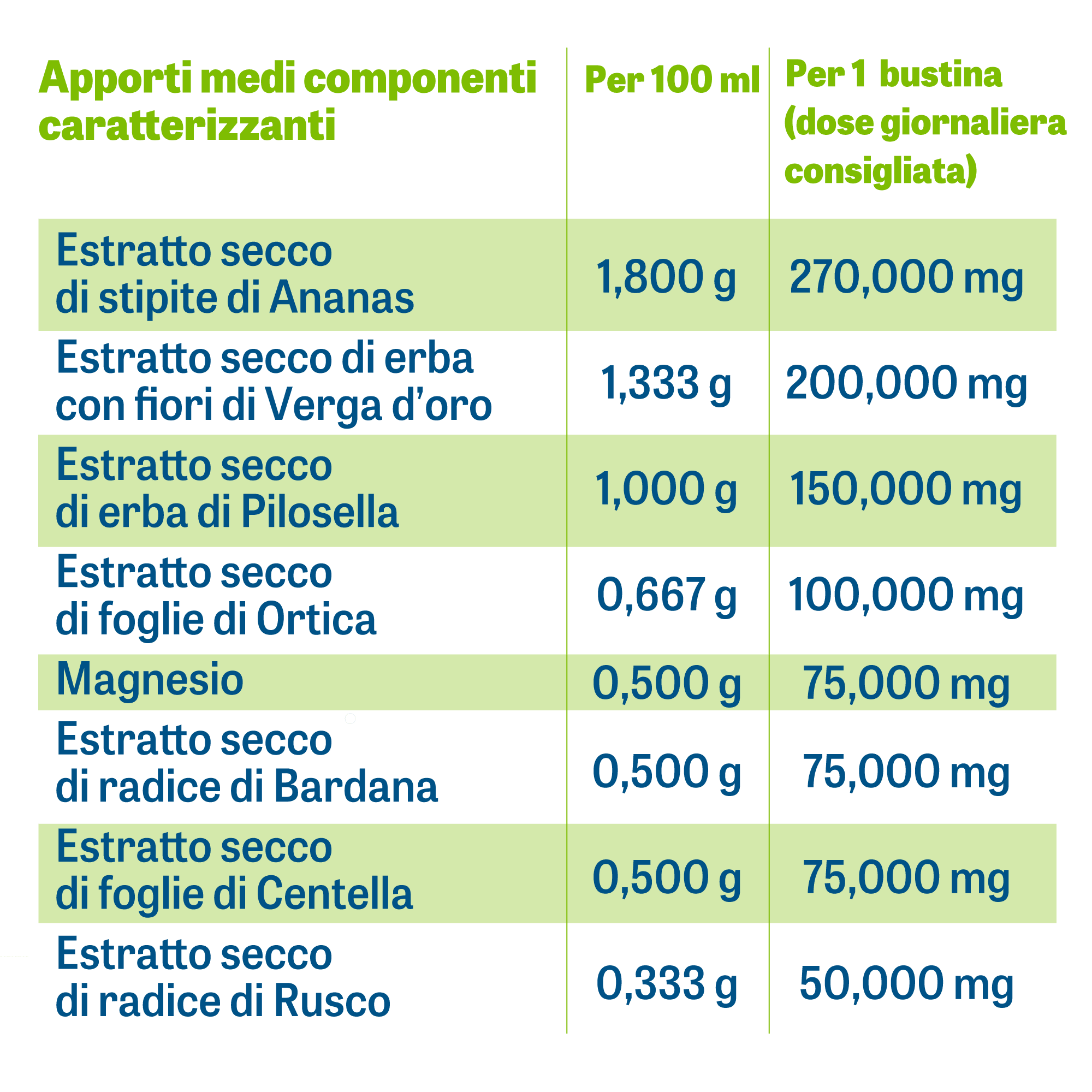 zymerex gonfiore fluid