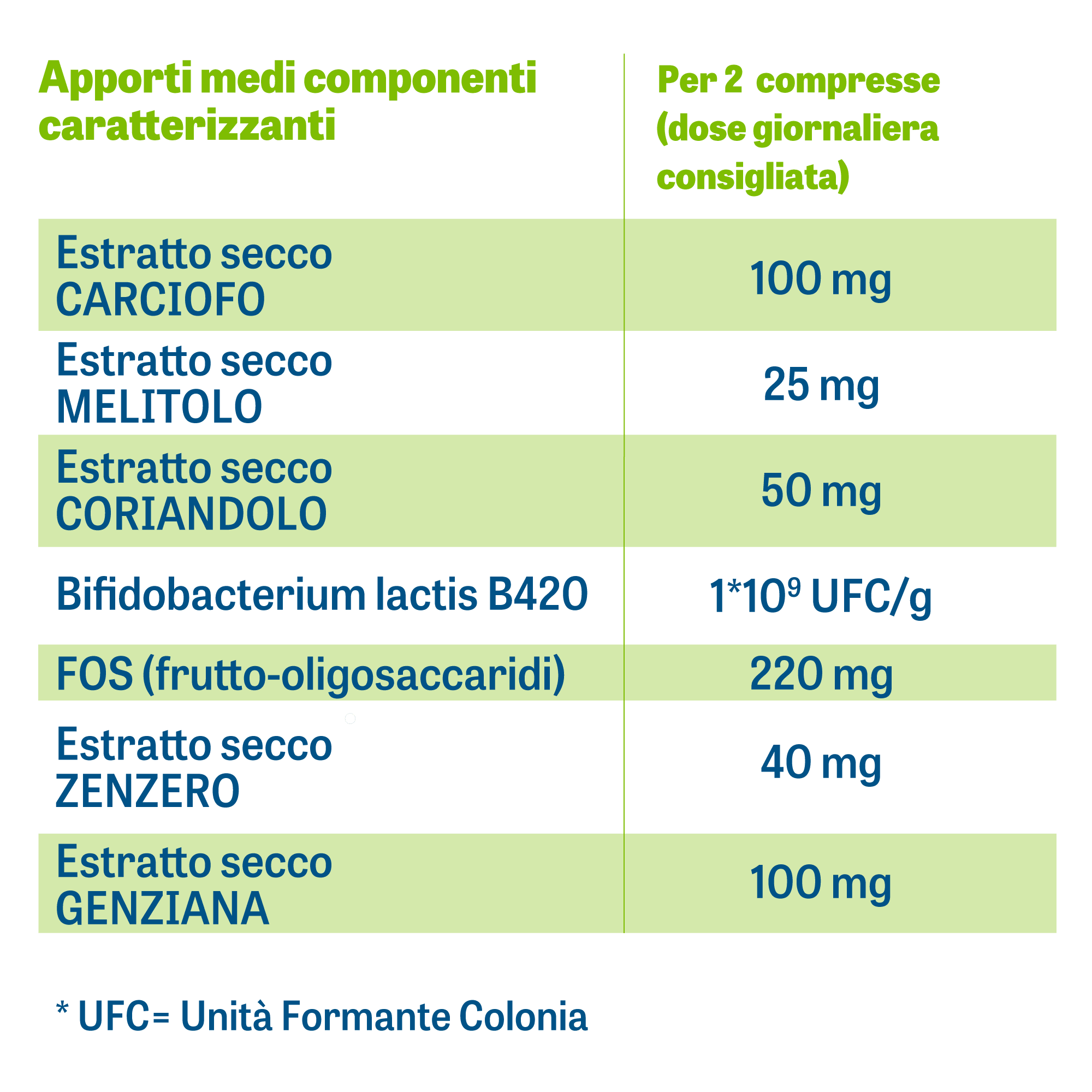 zymerex gonfiore plus