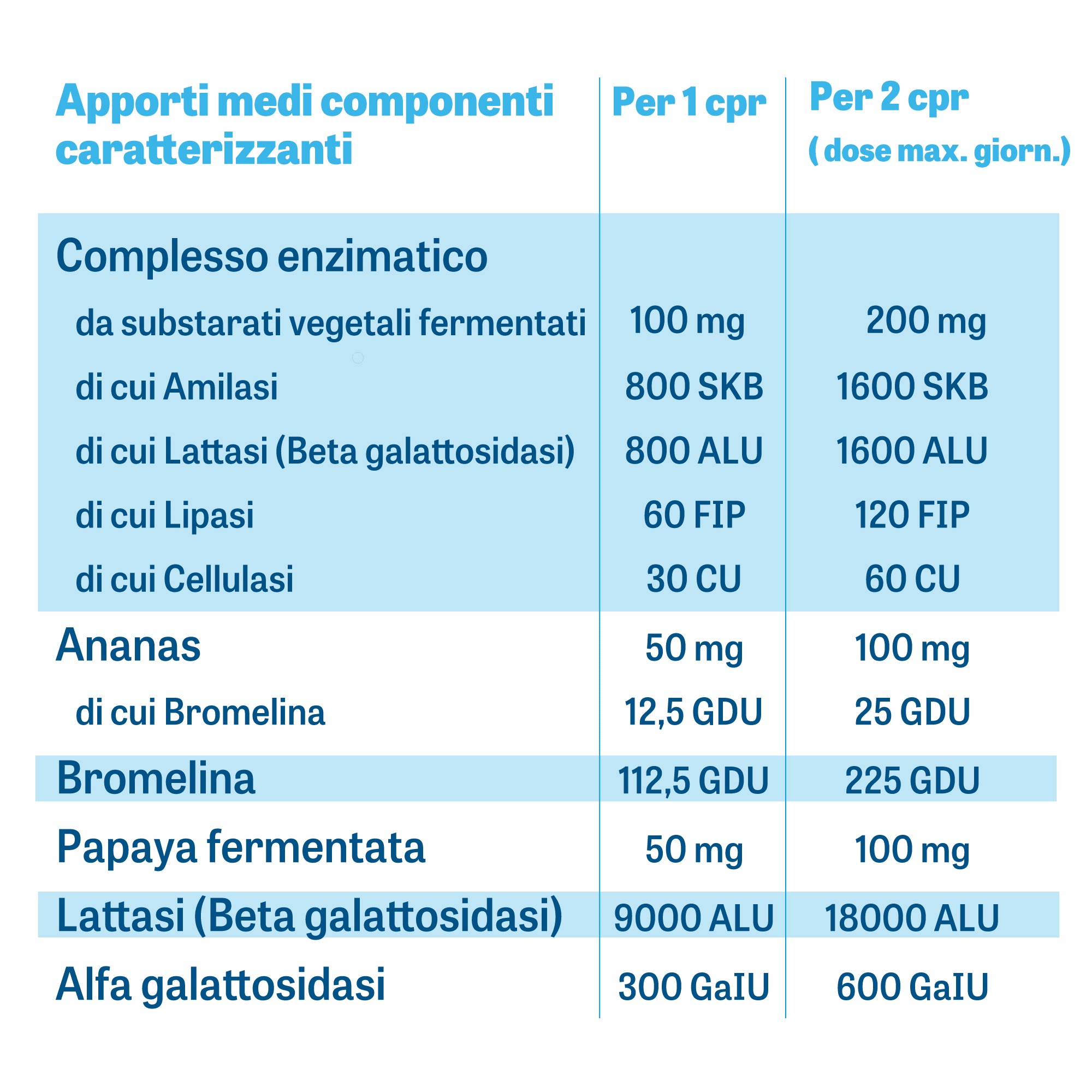 zymerex intolleranze lattosio