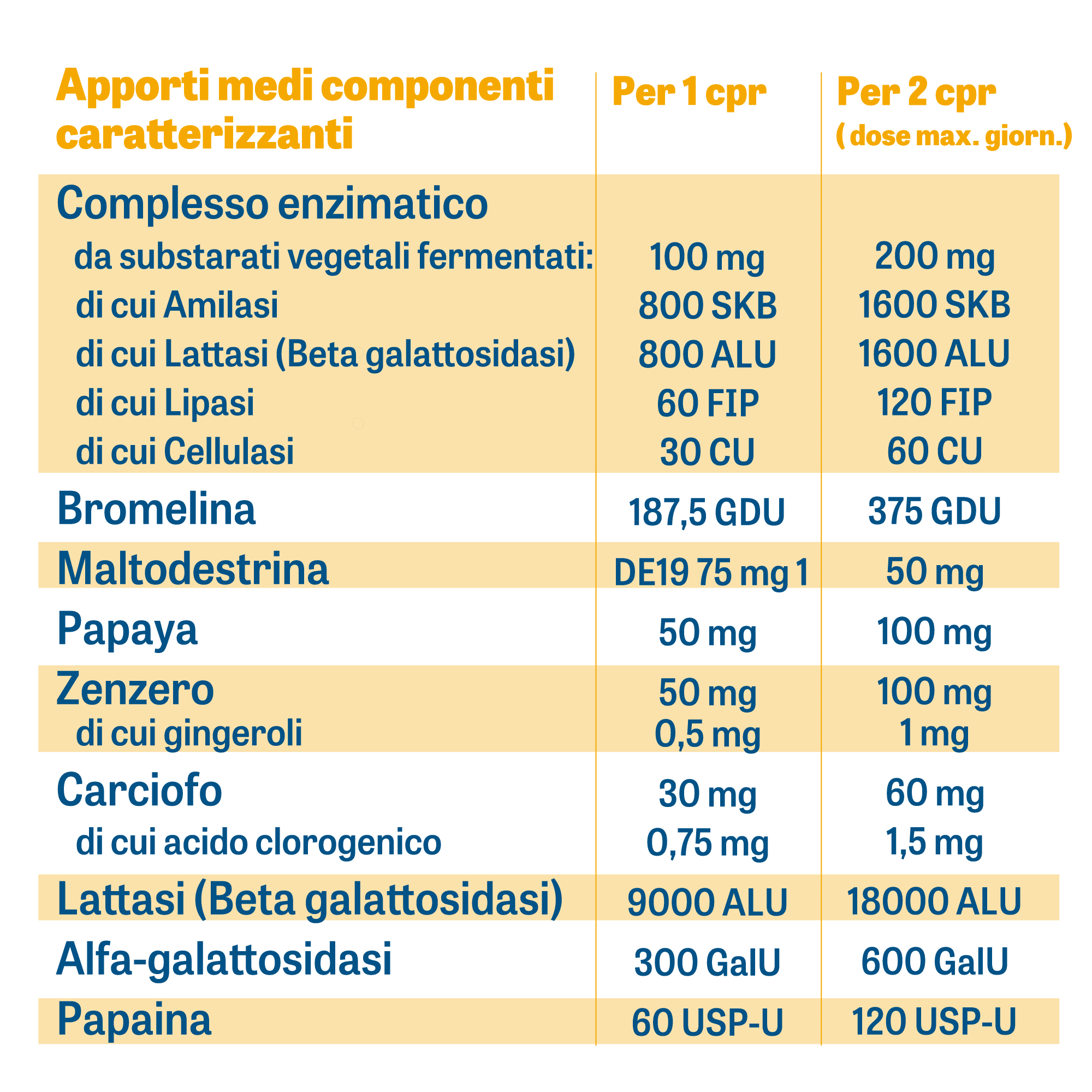 zymerex intolleranze total