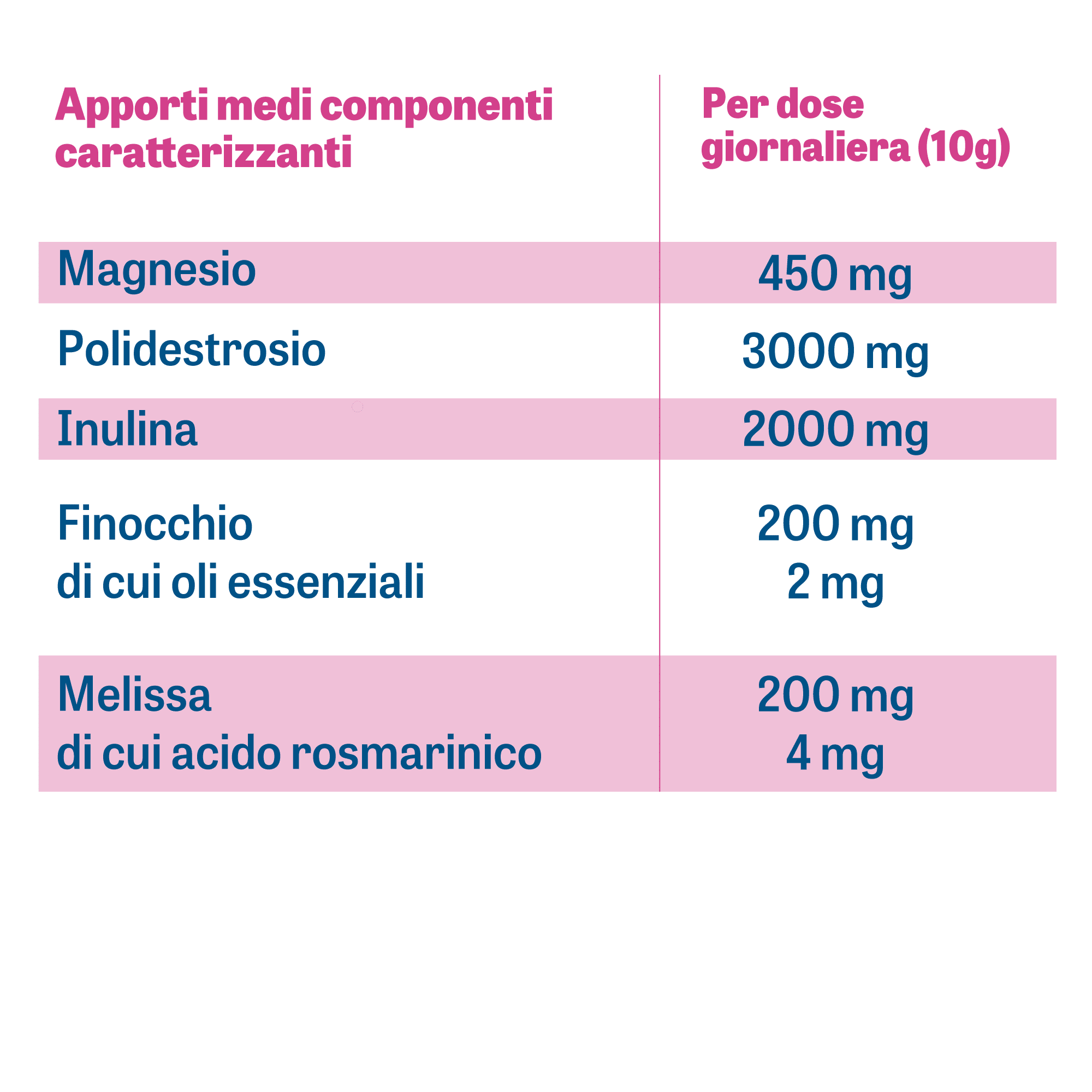 zymerex regola magnesio-lax