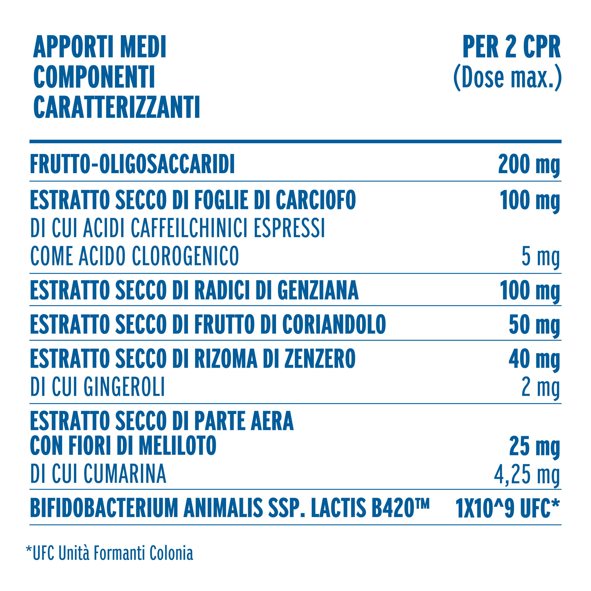 zymerex gonfiore plus compresse